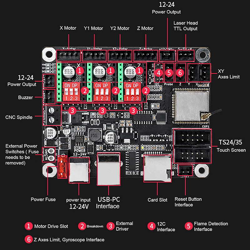 Makerbase MKS DLC32 V2.1 32Bit - Industrial Laser Module incelemesi ve fiyatı