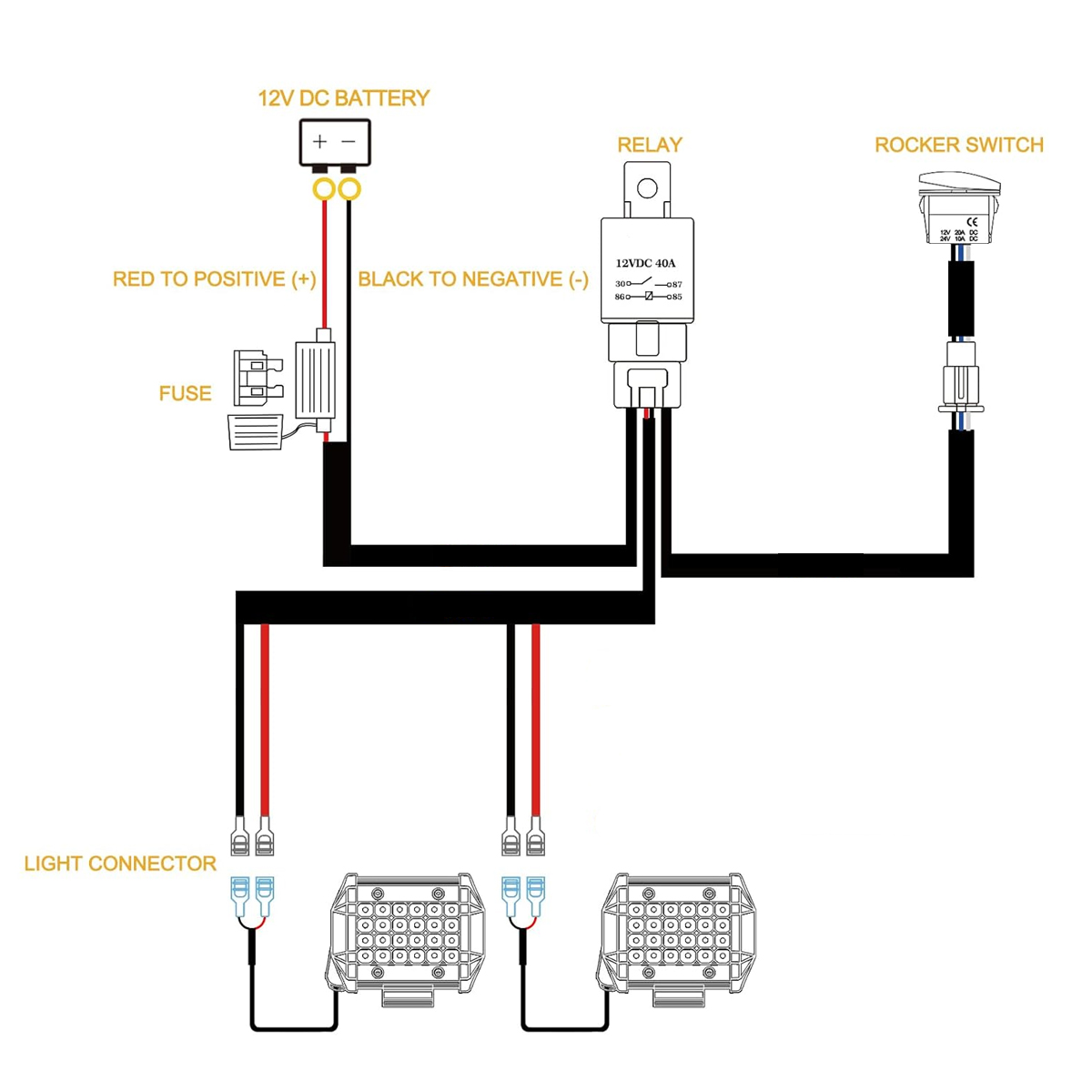 LED Işık Çubuğu Kablo Demeti S - Industrial Laser Beam incelemesi ve fiyatı