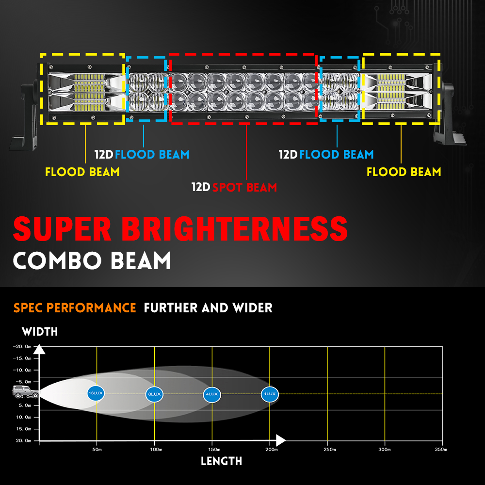 CO IŞIK 22 32 42 52 Inç Kavisl - Industrial Laser Beam incelemesi ve fiyatı