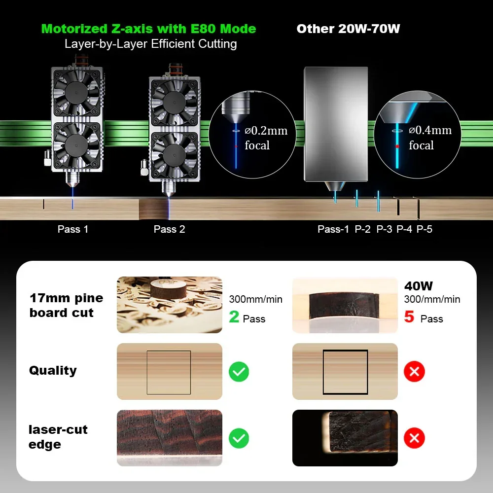 NEJE Max 4 V2 E80 24W Yüksek H - Industrial Laser Engraver For Wood incelemesi ve fiyatı
