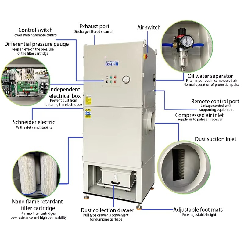 Lazer Kesim Makinesi için Büyü - Industrial Laser Types incelemesi ve fiyatı