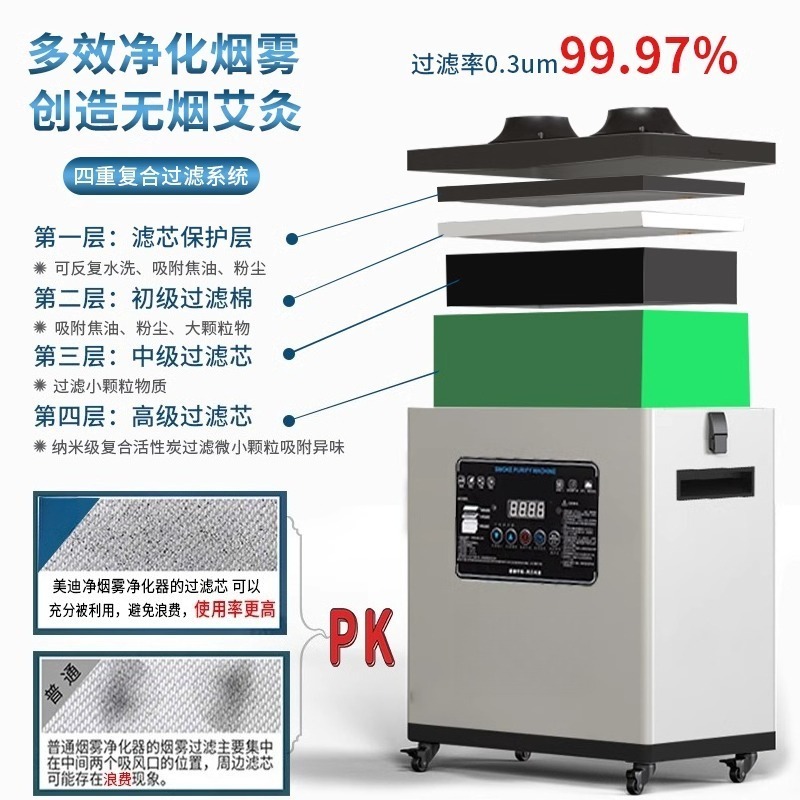 Yüksek Verimli Endüstriyel Kay - Industrial Laser Fume Extractor incelemesi ve fiyatı