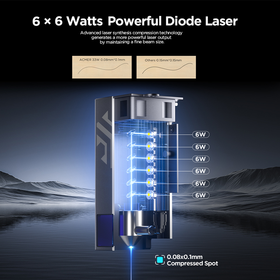 ACMER P2 33W Lazer Gravür ve K - Industrial Laser Module incelemesi ve fiyatı