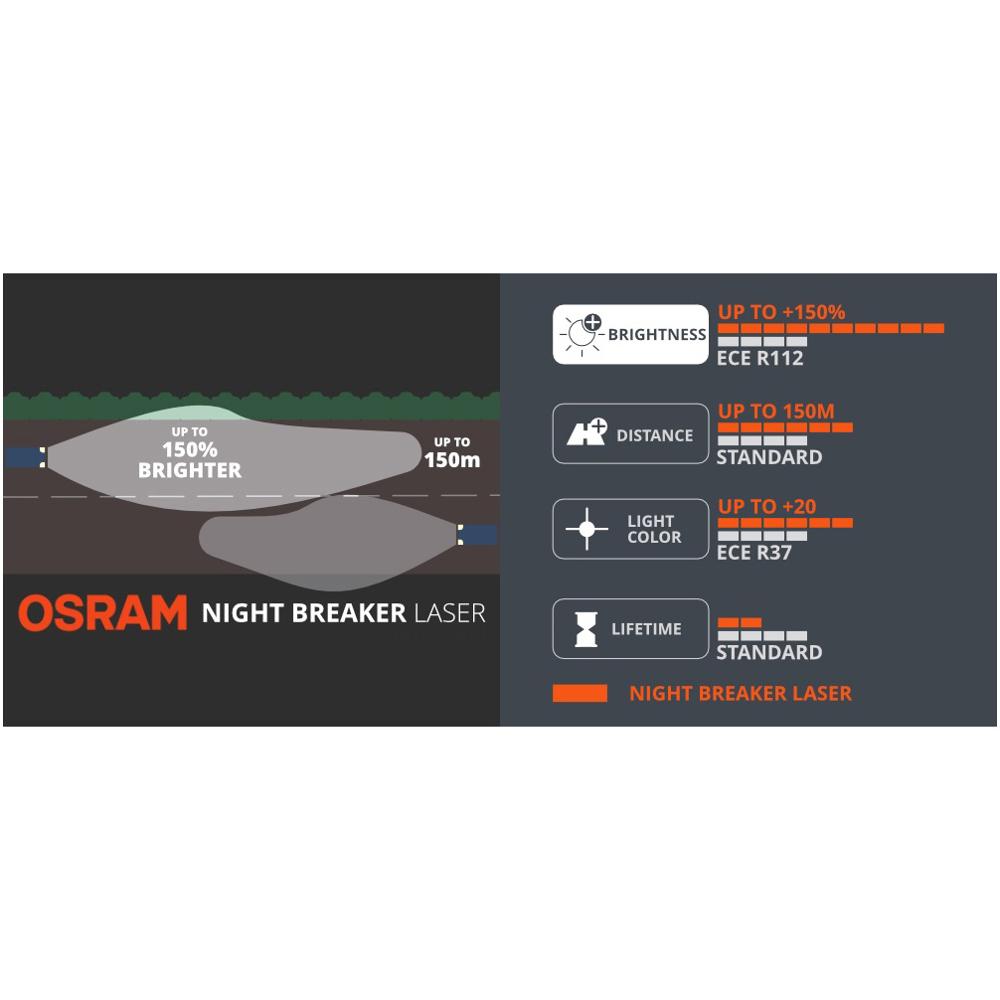 OSRAM Night Breaker Laser H1 H - Industrial Laser Beam incelemesi ve fiyatı